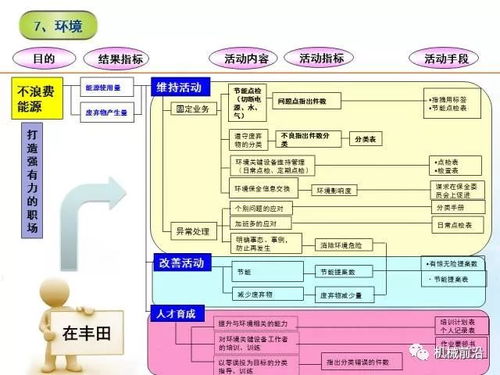 模具厂管理做到这七点,保证顶呱呱