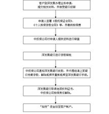 公司推出 同名转按揭 阶段性担保业务