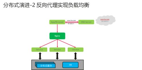 从保证业务不中断，看网关的前世今生担保业务