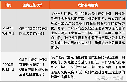 国务院发文!大数据风控、不见面审批与担保保险机制 | 小微金融之年(一)