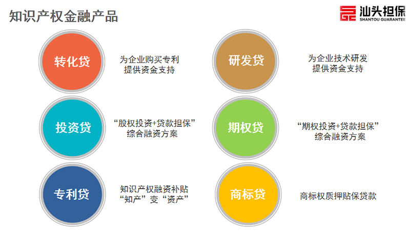 汕头担保积极参加高新区知识产权质押融资政策宣讲暨业务现场对接会 助力科技企业破解融资难题