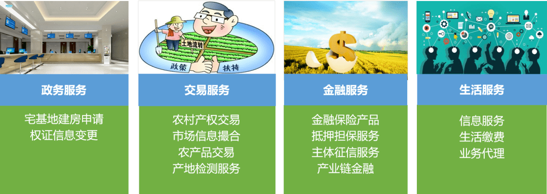 数字三农新引擎 神州信息智慧农业数字化担保业务实践