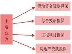担保行业是什么？2020担保行业发展现状及前景趋势预测